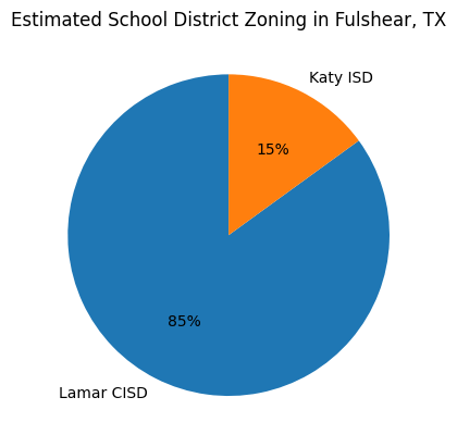 Lamar Consolidated ISD (≈85%)
The majority of Fulshear—including most master-planned communities like Cross Creek Ranch, Jordan Ranch, and Fulbrook—feeds into Lamar Consolidated Independent School District.
Katy ISD (≈15%)
A smaller but highly sought-after portion of Fulshear (typically closer to FM 1093 / Katy boundary areas) is zoned to Katy Independent School District.